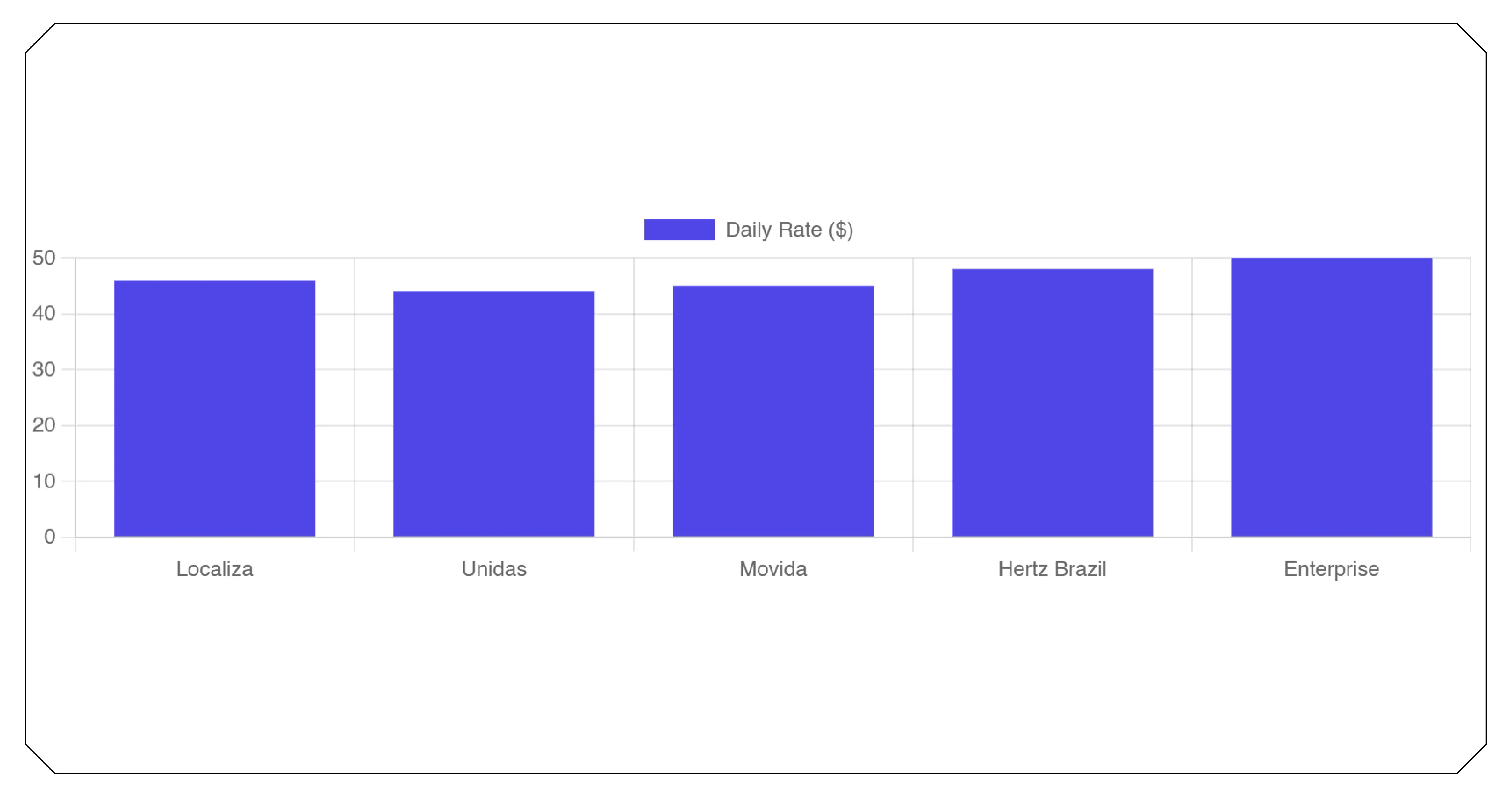 The Growing Importance of Rental Price Intelligence